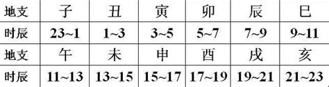 八字英文|Translation of 生辰八字 to English with examples of 生辰八字